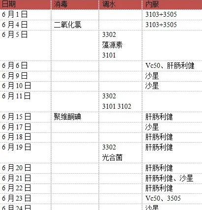 海大饲料+技术方案养鳊鱼阶段性效果展示