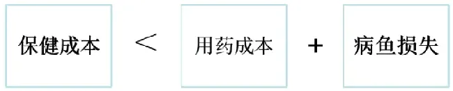 斑点叉尾鮰规模化养殖场如何提高综合养殖效益？