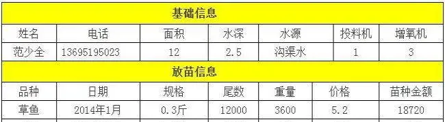 草鱼一年两批养殖模式·全年亩效益4350元