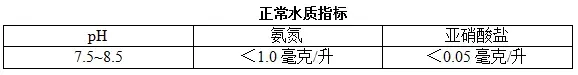 什么样的水质才适宜养殖罗非鱼？