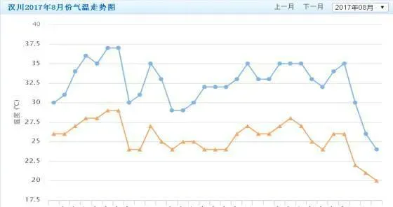 湖北地区河蟹五壳如何更细致的管理