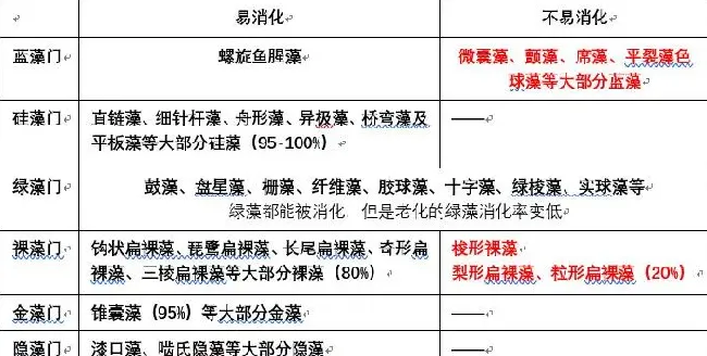 油焖大虾火了小龙虾，剁椒鱼头火了大头，养殖朋友该如何抓住逆势而上的大头鱼