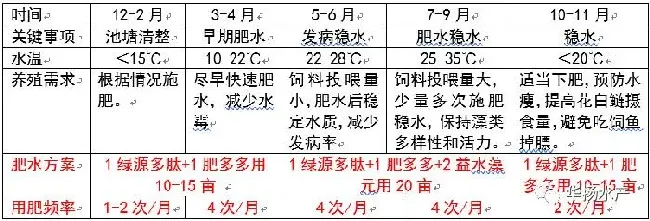 油焖大虾火了小龙虾，剁椒鱼头火了大头，养殖朋友该如何抓住逆势而上的大头鱼