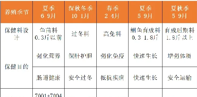 斑点叉尾鮰规模化养殖场如何提高综合养殖效益？