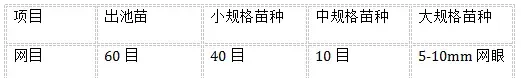 马氏珠母贝“南珍1号”人工繁殖及养殖技术