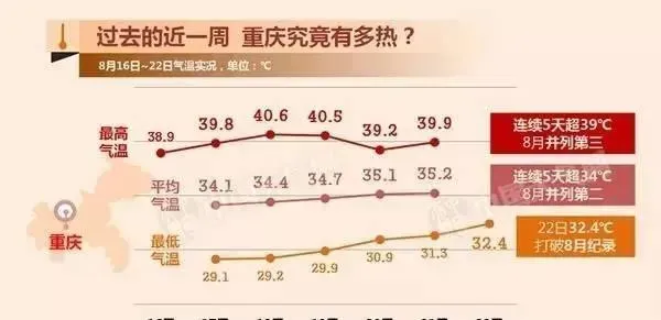 高温季节的池塘管理，您注意了吗？