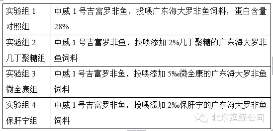 渔经保肝宁在罗非鱼链球菌防治上的效果试验效果报告