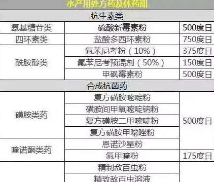 淡水养殖常用内服药物及使用注意事项