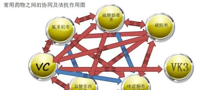 淡水养殖常用内服药物及使用注意事项