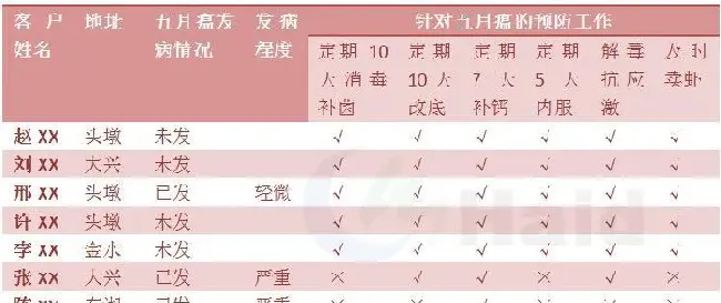 小龙虾养殖户谈“五”色变，小龙虾五月瘟你会防了吗？