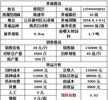 天邦全熟化虾料13年市场磨练成正果，简易小温棚更具优势！