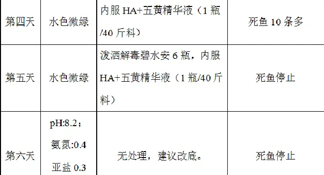 黄鳍鲷链球菌不用怕，粤海有方搞定它！