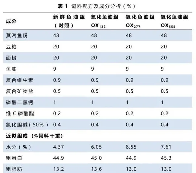 氧化鱼油对大口黑鲈幼鱼生长、血液生化指标、肝脏抗氧化防御和肝组织结构的影响