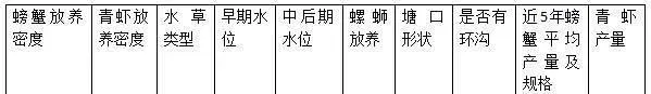 养了这么多年的河蟹，也许你连塘都不会挖？—水位篇