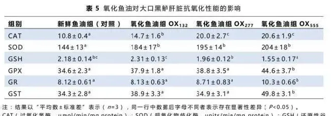 氧化鱼油对大口黑鲈幼鱼生长、血液生化指标、肝脏抗氧化防御和肝组织结构的影响