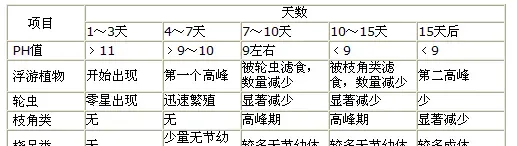 枝角类和桡足类是怎么让池塘浑水的？