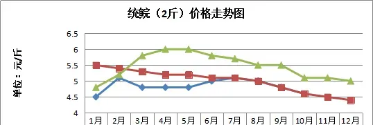 明年的草鱼要这样养：“草鱼+鲫鱼”混养模式