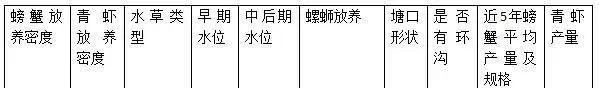 养了这么多年的河蟹，也许你连塘都不会挖？—水位篇