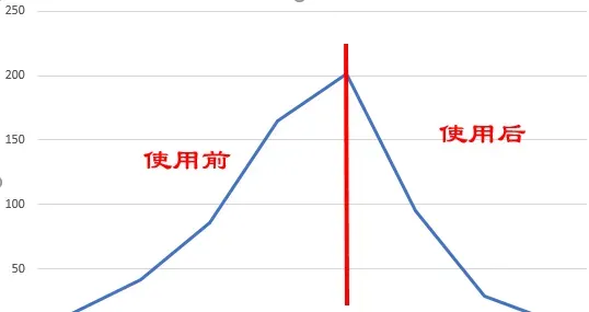 养殖户如何防治鲤鱼急性烂鳃病肆虐？