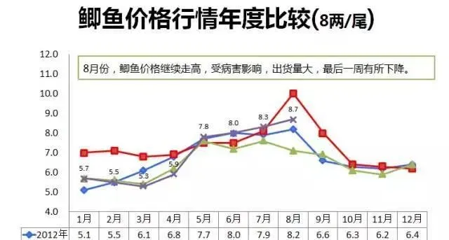 小规格异育银鲫草鱼混养实证一例