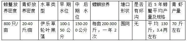 养了这么多年的河蟹，也许你连塘都不会挖？—水位篇