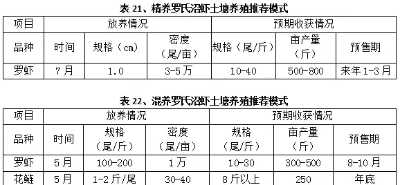 史上最全华南地区分区域南美白对虾养殖模式推荐