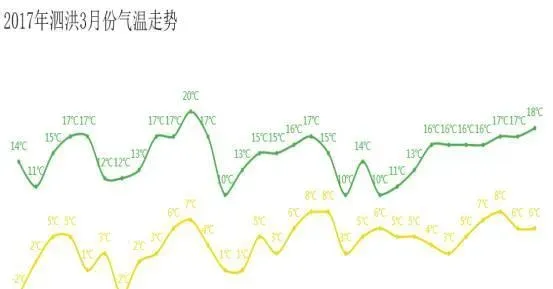 河蟹养殖，是什么决定了一壳成败？