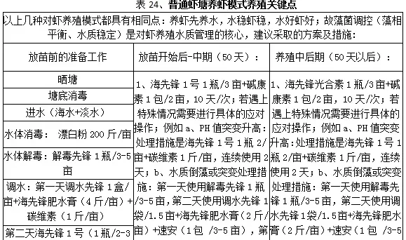 史上最全华南地区分区域南美白对虾养殖模式推荐