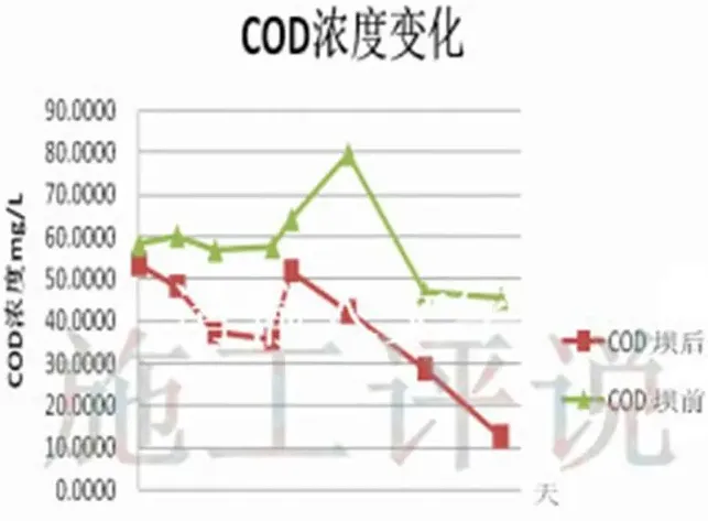 冬棚虾、高密度室内养殖、高密度标粗最要命的是：第一步水就做错了