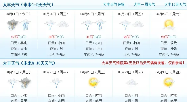 六月份多雨天鱼儿不吃食？别忘了保溶氧、跟营养！