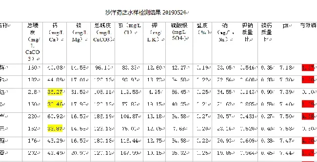 【淡水鱼专题】池塘养殖中后期如何补肥？