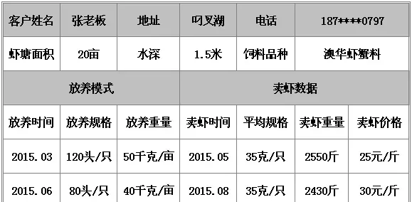 详解湖北地区小龙虾两茬养殖模式，亩纯利五千块很轻松