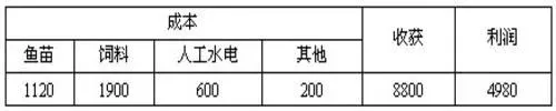 翘嘴红鲌的人工繁殖及苗种培育技术