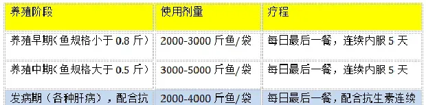 肝肠利健如此用—配合抗生素治疗草鱼肠炎病（江西篇）