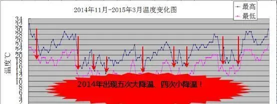 寒潮来袭，低温期水产养殖管理方案关键点梳理