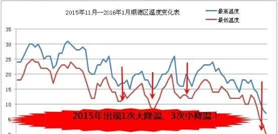 寒潮来袭，低温期水产养殖管理方案关键点梳理