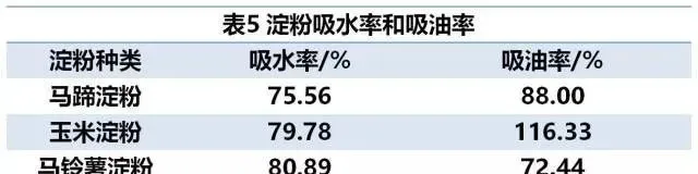 淀粉理化性质的研究