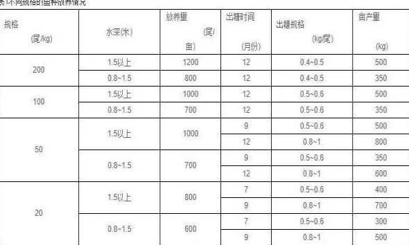 翘嘴鲌苗种及成鱼养成技术