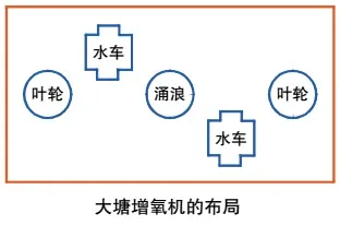 不了解水体中这些溶氧“盲点”，你敢说会养鱼？