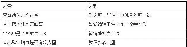 河蟹养殖过程中常见疾病的防治技术