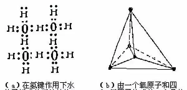 水在4℃时密度最大的原理与水产养殖的关系