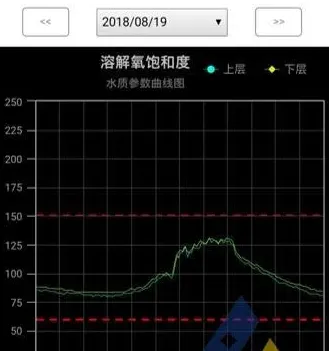 [每周一例]池塘溶氧过饱和引起对虾死亡