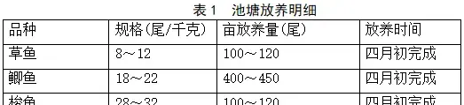 新模式：大塘口鱼虾混养隔网养殖好处多、产量高