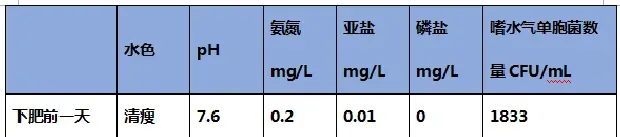 养殖池塘致病菌要控制在多少，才能减少发病概率？