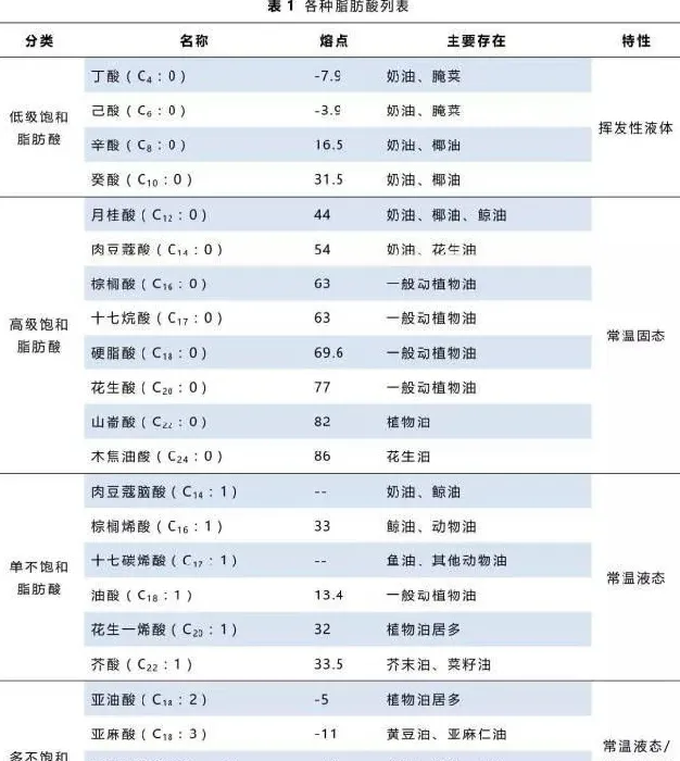 工艺品控 · 原创丨饲用油脂品控