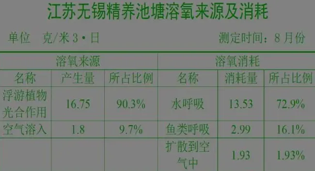 水产养殖户在杀藻中的经验判断法