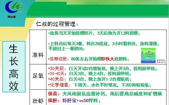 海南琼海市长坡镇文子村南美白对虾淡水养殖模式