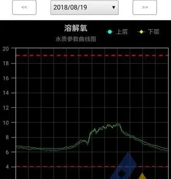 [每周一例]池塘溶氧过饱和引起对虾死亡