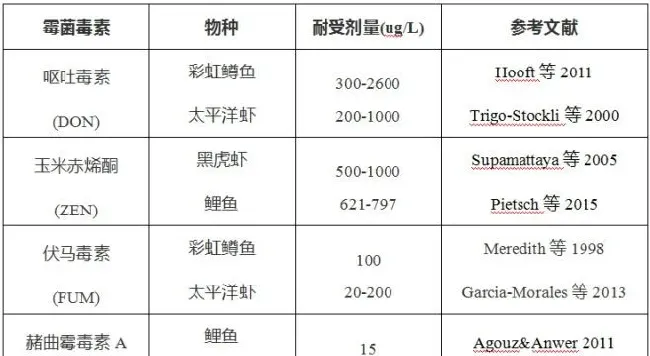 水产解毒包技术资料