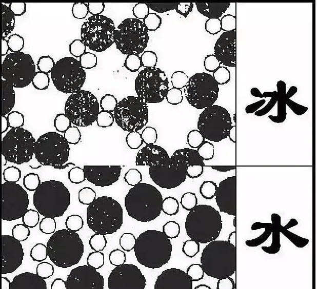 水在4℃时密度最大的原理与水产养殖的关系